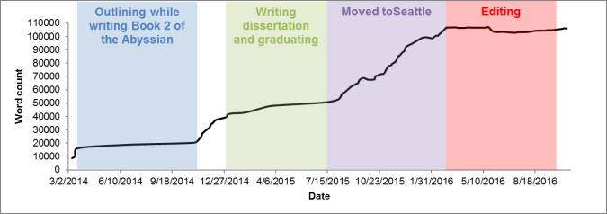 quotidian-word-count